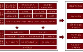 量子计算技术的领域包括（量子计算技术的应用领域有哪些）