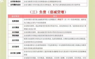 非物质文化遗产会计科目（非遗会计科目如何设置最新）