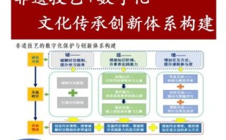园林非物质文化遗产保护（园林非遗数字化保护该怎么做）