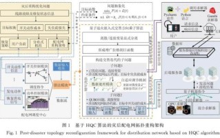 拓扑量子计算技术（拓扑量子计算有什么用？）