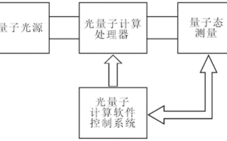 光量子计算技术介绍（光量子计算如何入门）