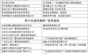 叙永非物质文化遗产名录（叙永非物质文化遗产名录有哪些）