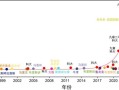中国量子计算技术差距（中国量子计算差距到底在哪）