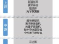 超导量子计算机的优势是什么