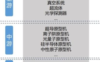 超导量子计算机的优势是什么