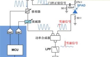 量子计算技术方案（量子计算技术方案原理入门）