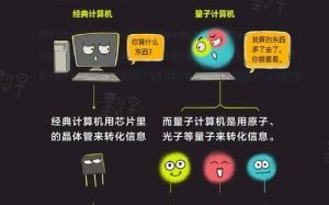 量子计算机技术的优点（量子计算机的优点有哪些适合新手的入门指南）