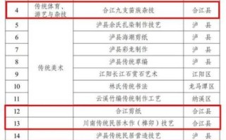 泸州市非物质文化遗产（泸州非遗技艺有哪些？新手入门全解）