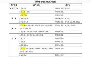 贵州非物质文化遗产名录（2025最新贵州非遗名录查询方法）