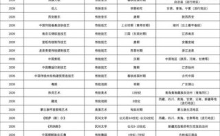 非物质文化遗产名录介绍