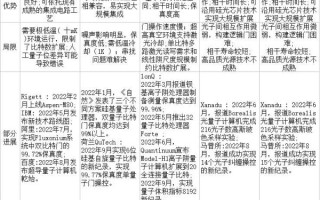 量子计算技术专利排名第一（量子计算专利排名究竟看哪家）