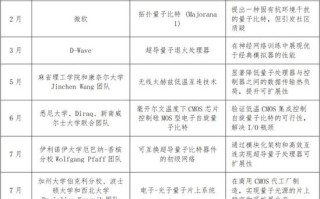 量子计算技术的研究成果（量子计算最新突破2025年到底在哪）