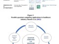 量子计算与医疗技术专业（量子计算医疗诊断新手入门指南）