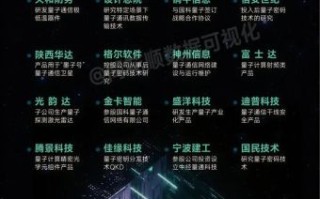 量子计算技术国内排名（量子计算技术国内排名最新榜单有哪些）