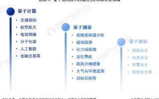 量子计算的技术和应用（量子计算的基本原理新手图解）