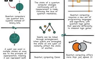 量子计算的技术特点（量子计算的技术特点有哪些）