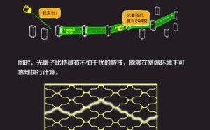 量子计算机技术展示方案（量子计算入门展示方案）