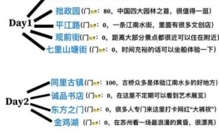 苏州非物质文化遗产心得（苏州非遗研学游攻略）