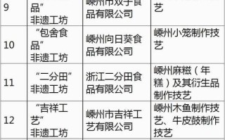 非物质嵊州文化遗产（嵊州非物质文化遗产清单有哪些？）