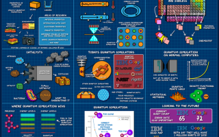 量子计算技术的作用是指（量子计算技术的作用是指什么）