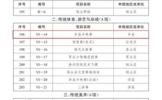 非物质文化遗产排名榜（最新非遗人气排名榜）