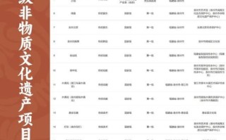 非物质文化遗产在哪找到（我在哪里可以查到非遗名录？）