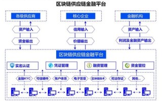 区块链金融（区块链金融是什么通俗解释）