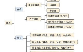 超导量子计算机工作原理（超导量子计算机如何运作）