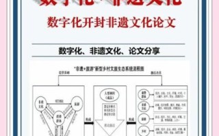 非物质文化遗产形态研究（非遗保护现状与数字化创新怎么做）