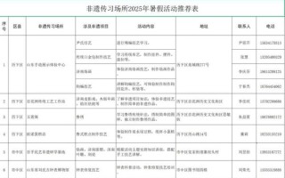 非物质文化遗产赛事（2025年非遗赛事报名流程全解）