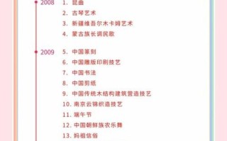 地方非物质文化遗产资源（地方非物质文化遗产资源有哪些？新手完整认知指南）