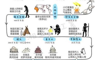 气候变迁与人类历史发展（气候变迁如何改写人类历史进程）