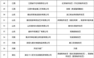 非物质文化遗产博士点（非物质文化遗产博士点最新名单2025）