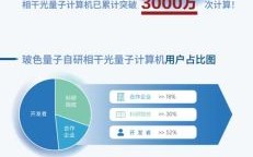 量子计算的技术突破是什么（量子计算最新突破有哪些）