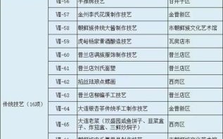 辽宁非物质文化遗产盘锦（盘锦非遗有哪些？小白必看入门清单）