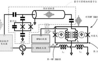 量子计算 绝热与超导（量子计算绝热过程与超导区别在哪）
