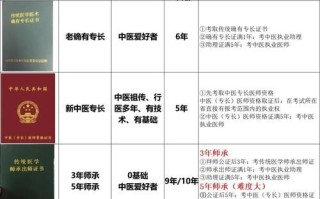 非物质文化遗产医生（非物质文化遗产医生怎么考？从0开始到拿证流程）