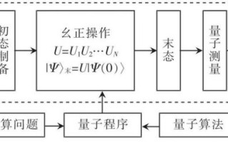 计算机量子技术采用的（量子计算采用的是什么原理）