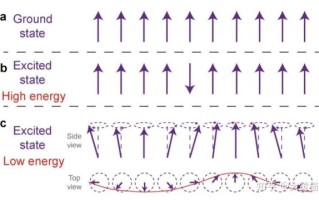 超导回路量子计算（超导量子比特入门教程）