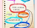 非物质文化遗产怎么补贴（非遗传承人每年能拿多少补贴）