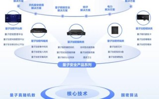 量子计算技术应用（量子计算技术应用在哪些领域）