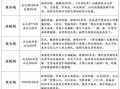 气候变迁对历史影响谬论（气候变迁谬论真相：影响历史真的被夸大吗）