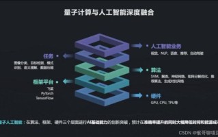 区块链技术与量子计算（区块链技术与量子计算未来冲突吗）