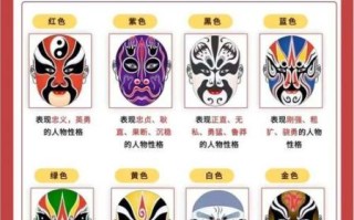非物质文化遗产京剧内容（零基础如何看懂京剧）