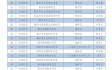 中国非物质文化遗产大全（中国非物质文化遗产有哪些？最新完整清单）