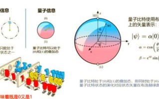 量子计算机主要技术（量子计算机为什么比传统计算机快）