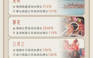 艾媒咨询非物质文化遗产（艾媒咨询非遗报告免费下载靠谱吗？）