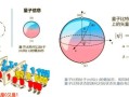量子计算机原理和技术（量子计算机原理通俗解释）