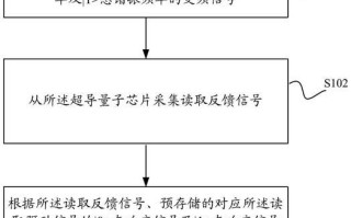 量子计算 超导原理是什么（超导量子比特如何从零理解）