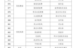 非物质文化遗产夷陵区（夷陵区非遗代表性项目新手入门指南）